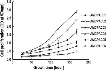 Fig. 3