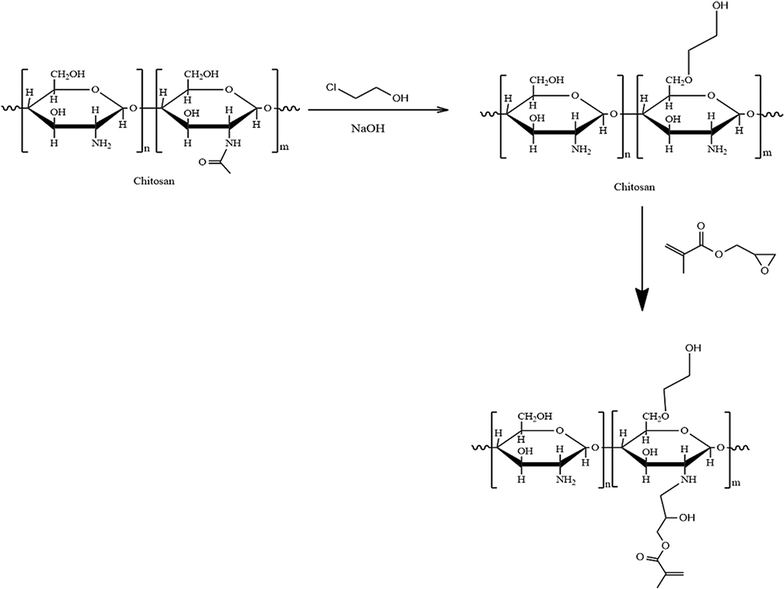 Fig. 2