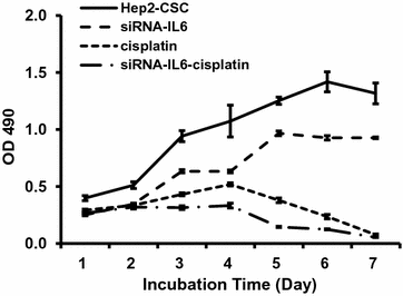 Fig. 4