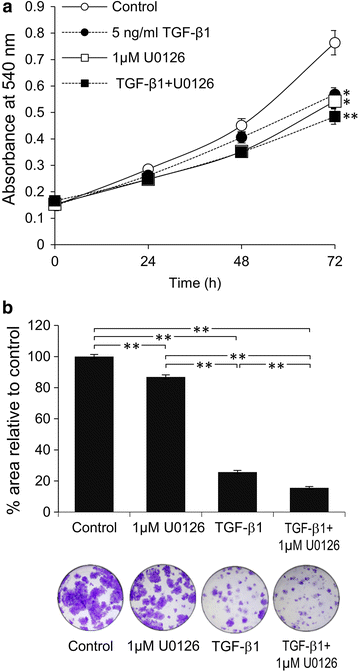 Fig. 6