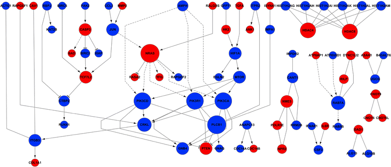 Fig. 7