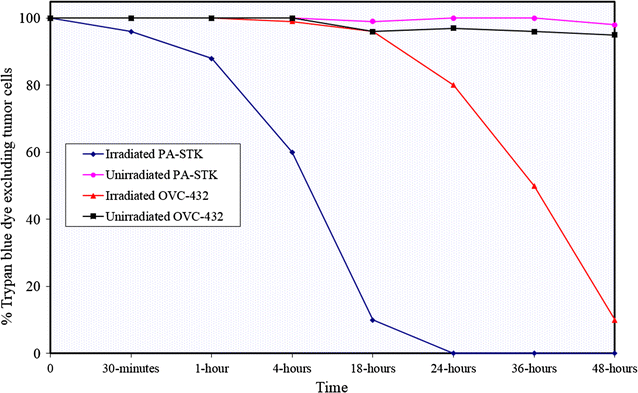 Fig. 4