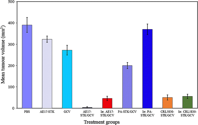 Fig. 7