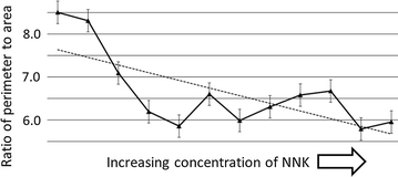 Fig. 4