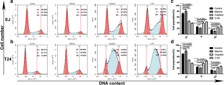 Fig. 4