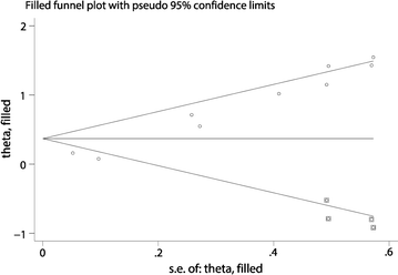 Fig. 4