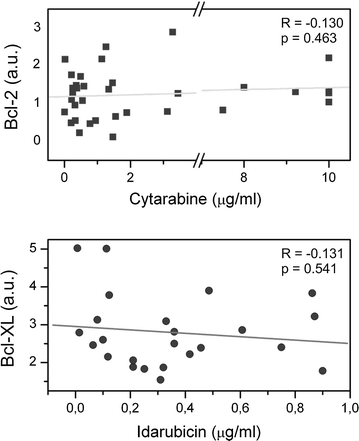 Fig. 6