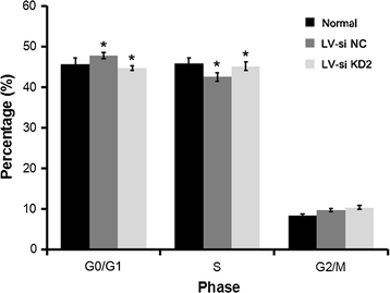 Fig. 7