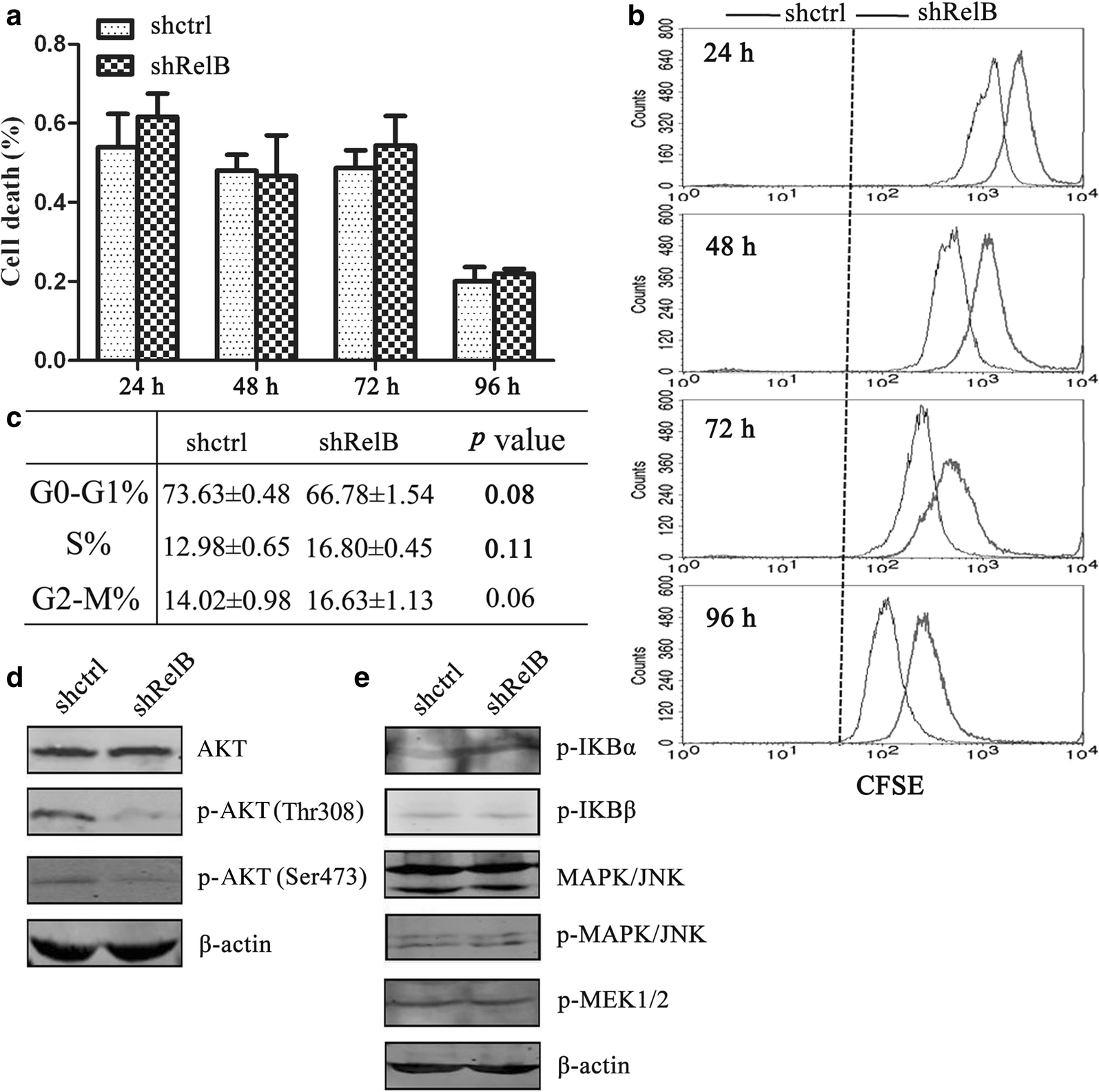 Fig. 4