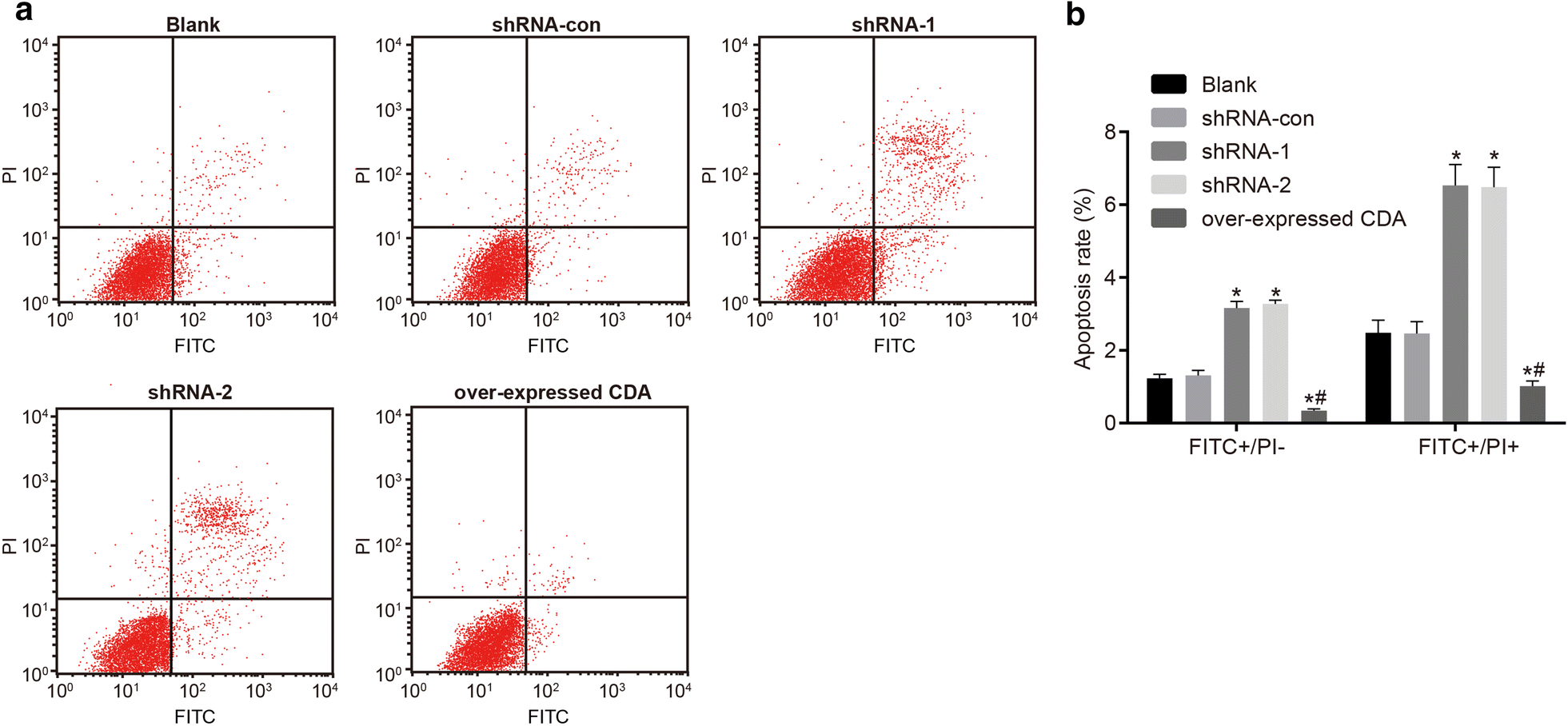 Fig. 6