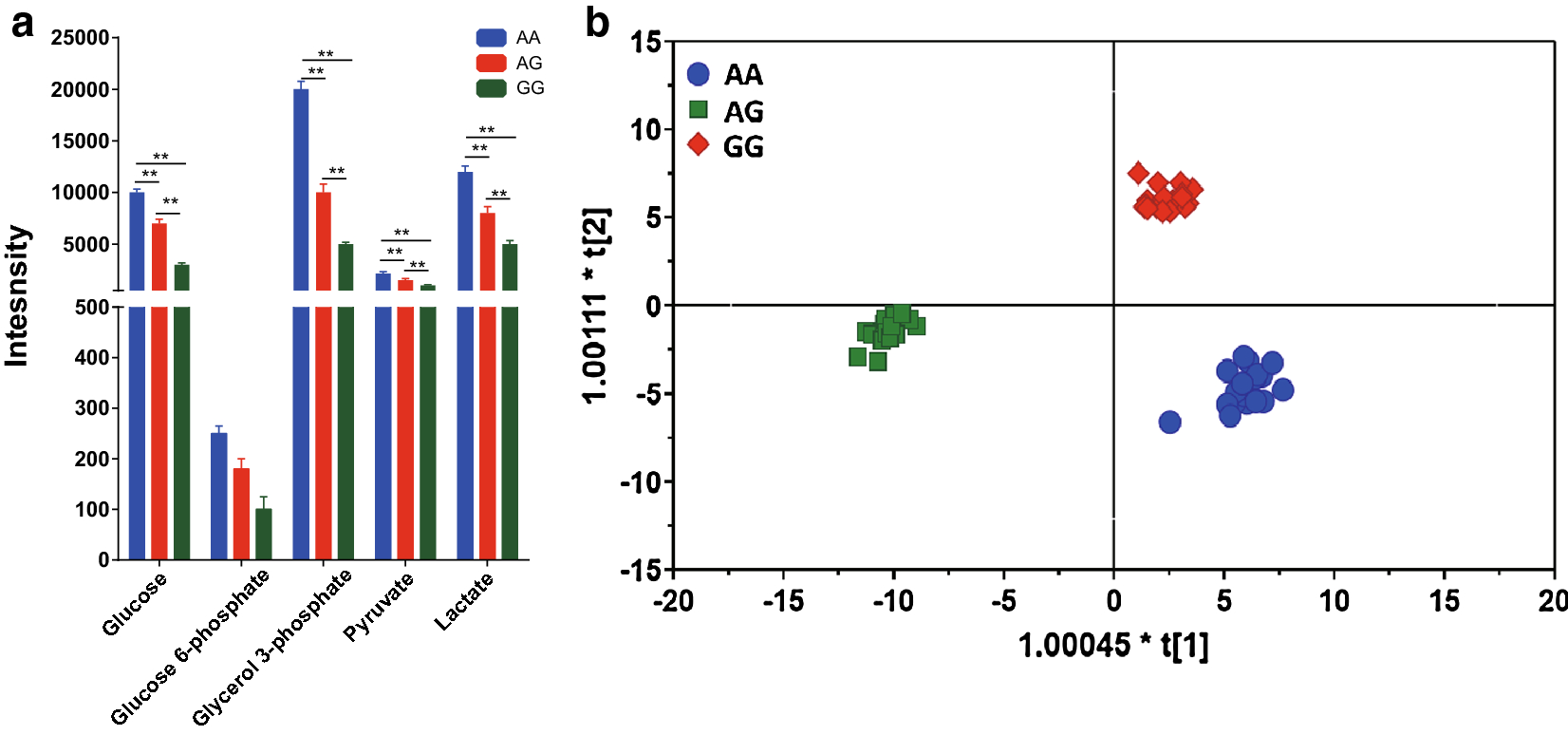 Fig. 2