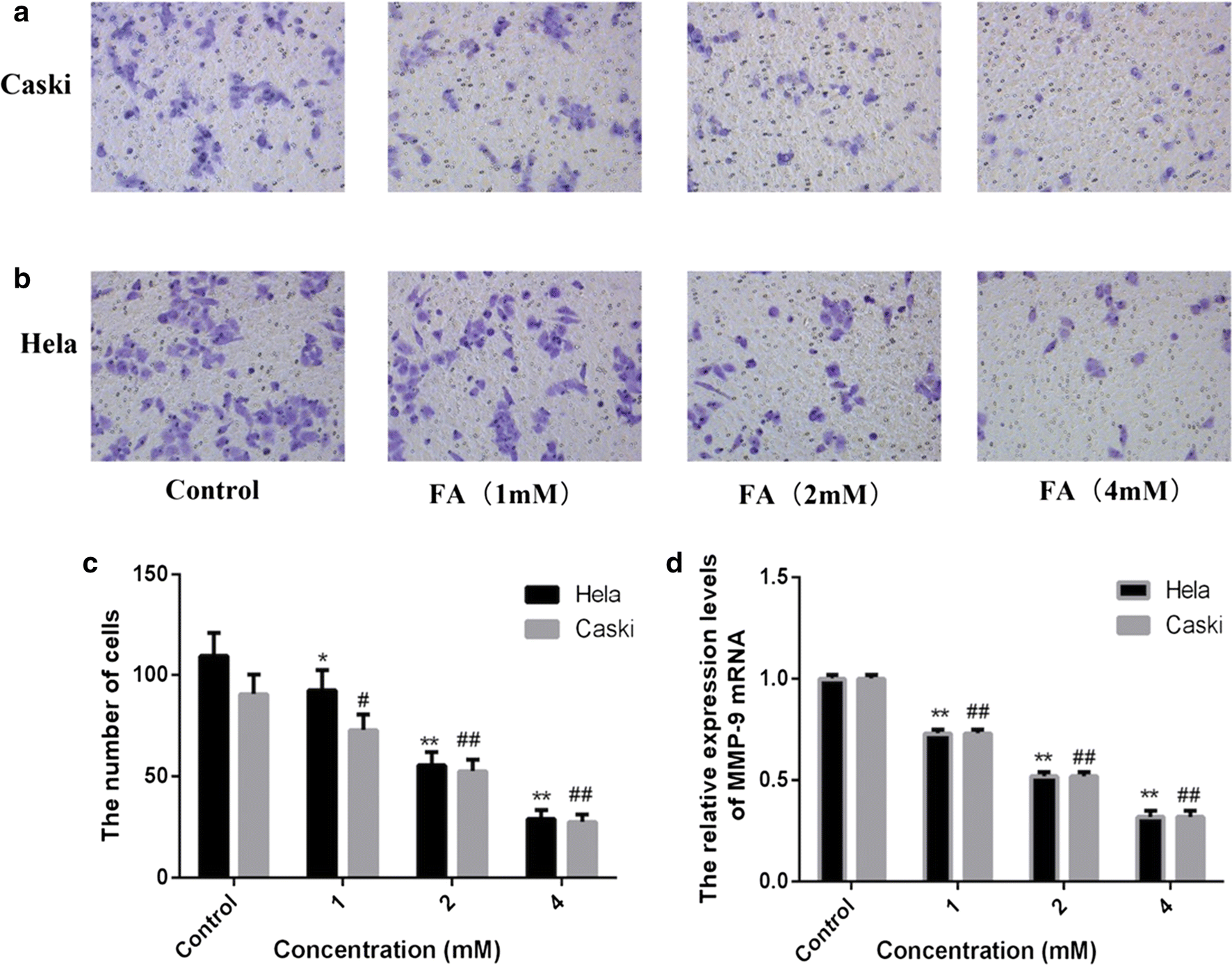 Fig. 2