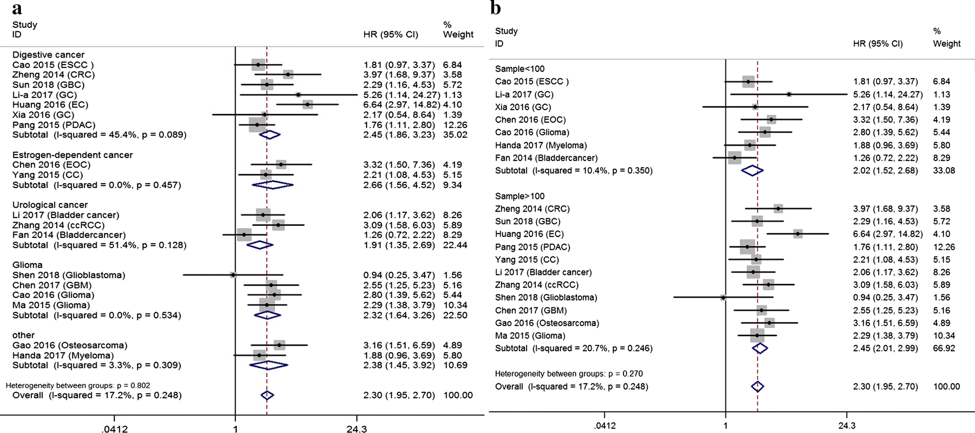 Fig. 3