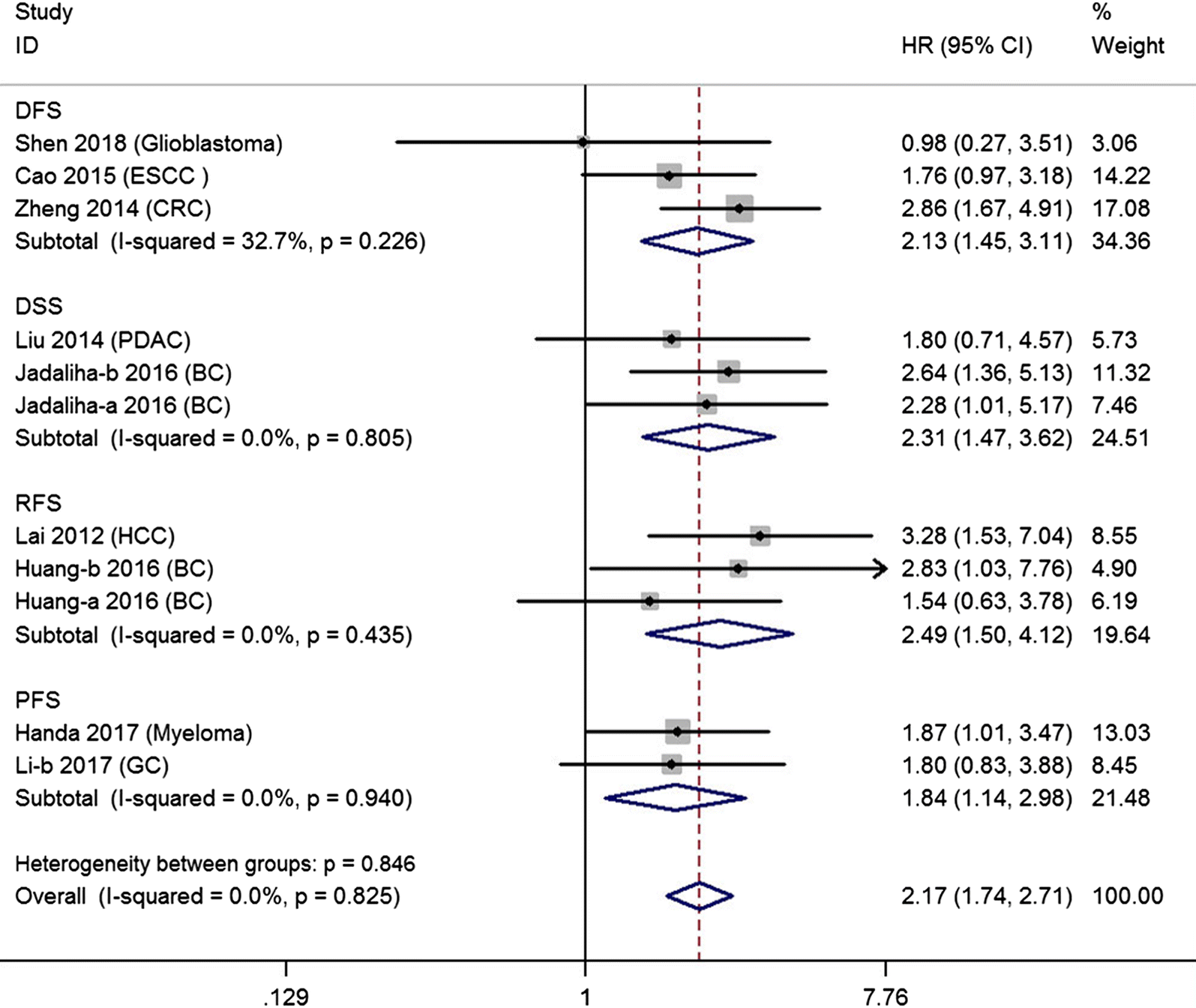 Fig. 4