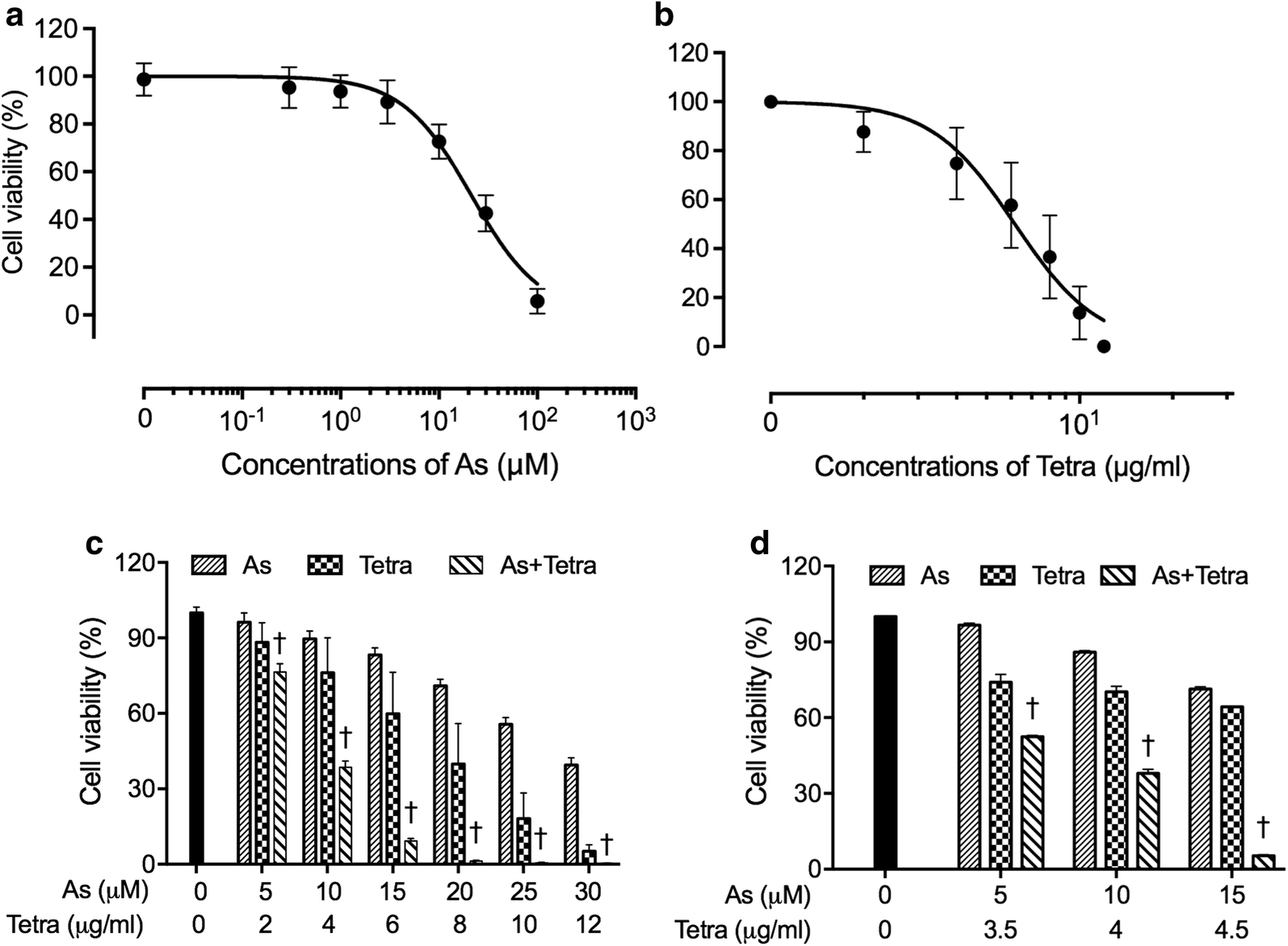 Fig. 1