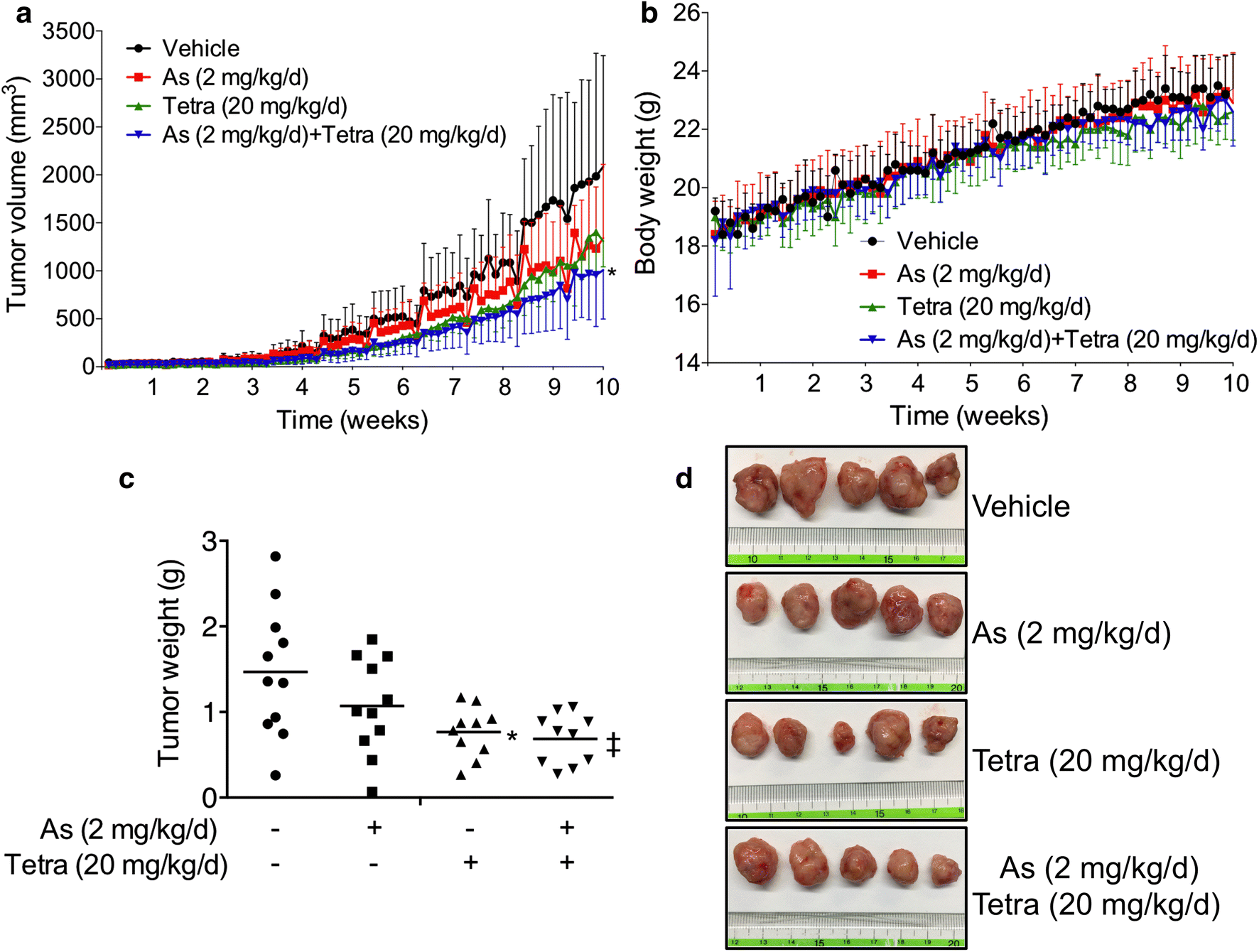 Fig. 2