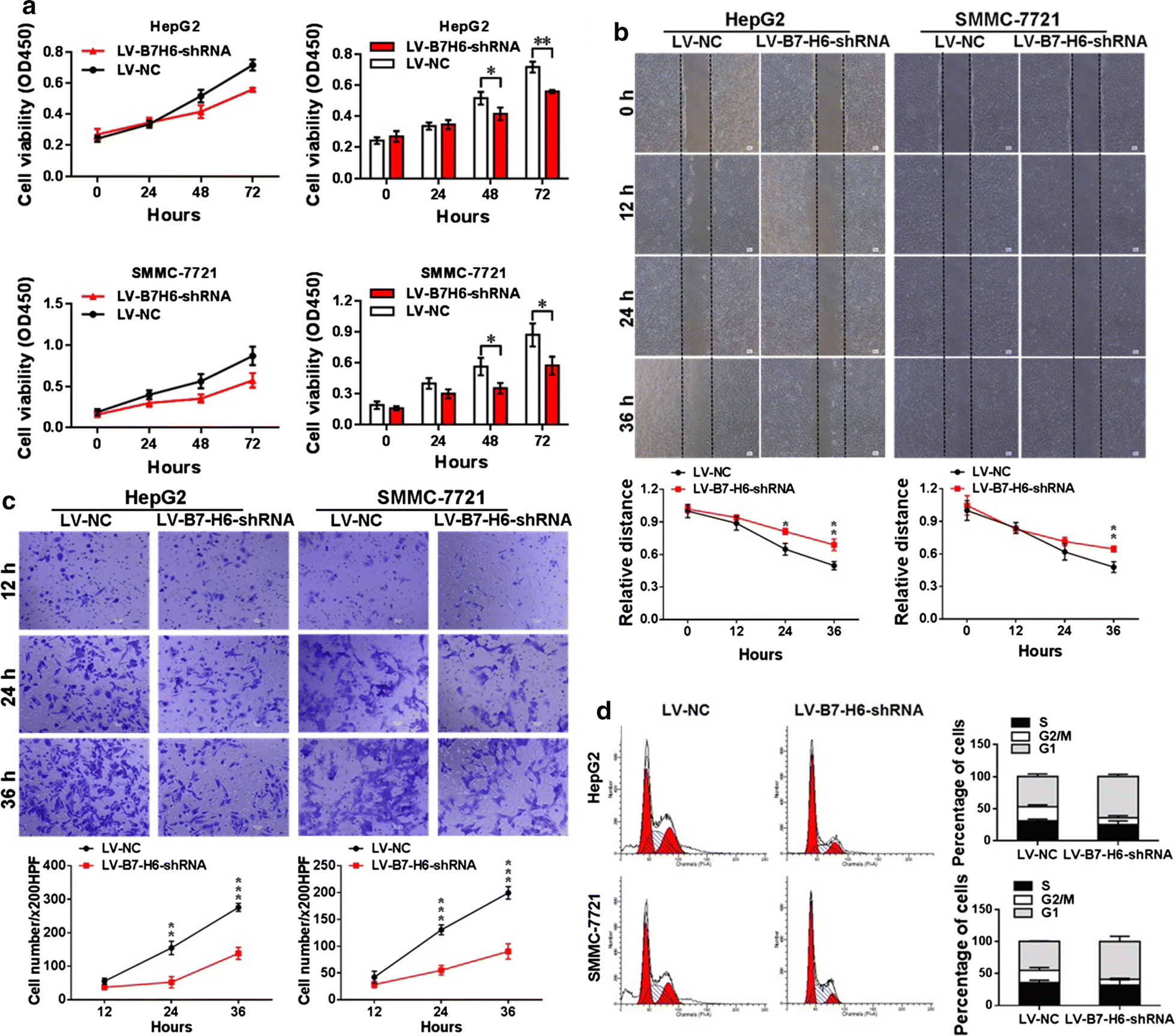 Fig. 4