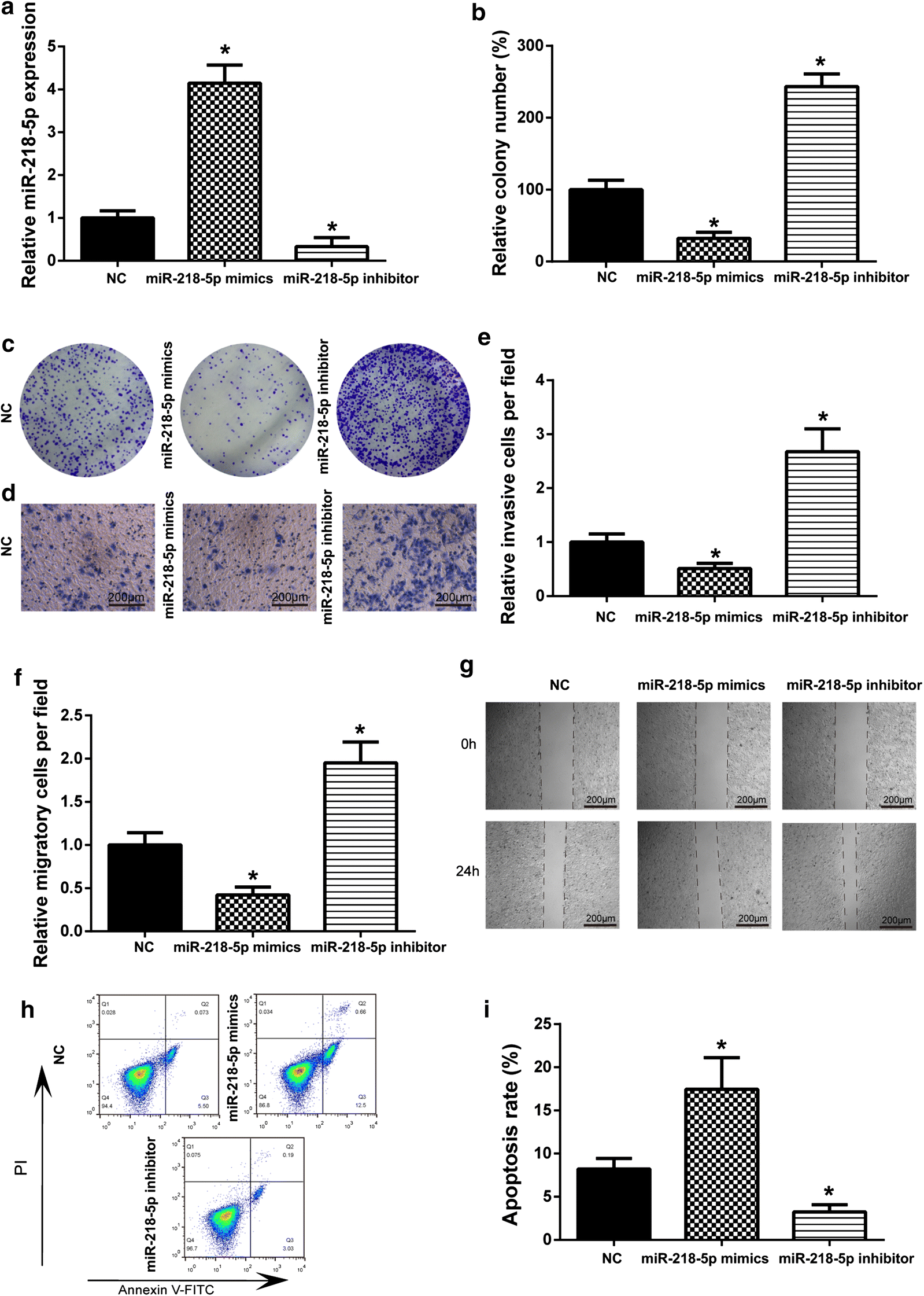 Fig. 4