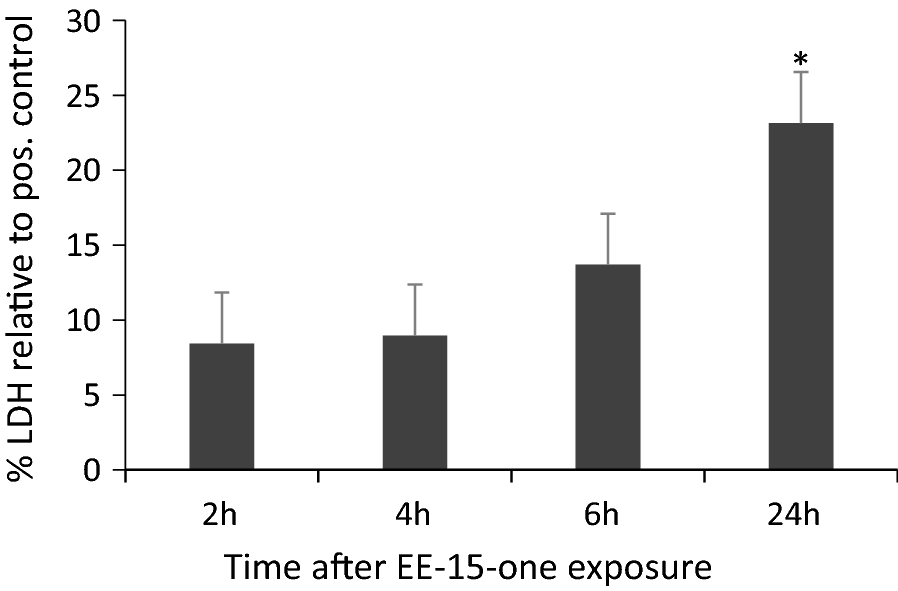 Fig. 4