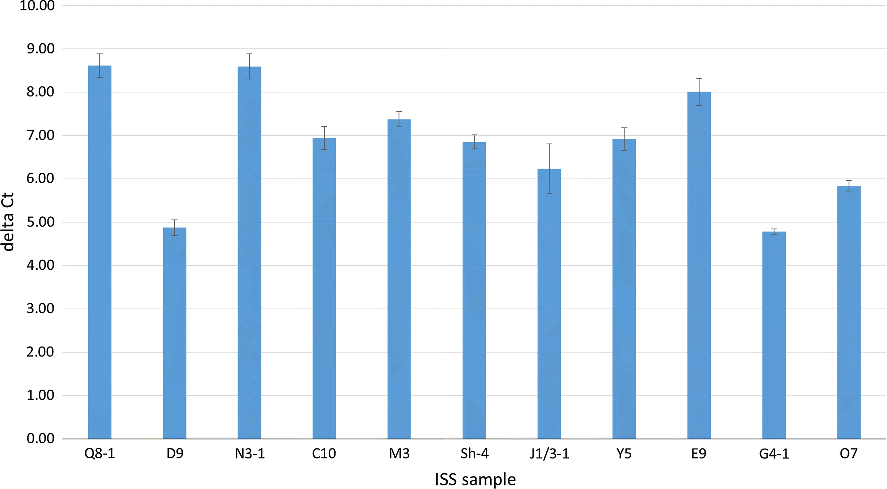 Fig. 2