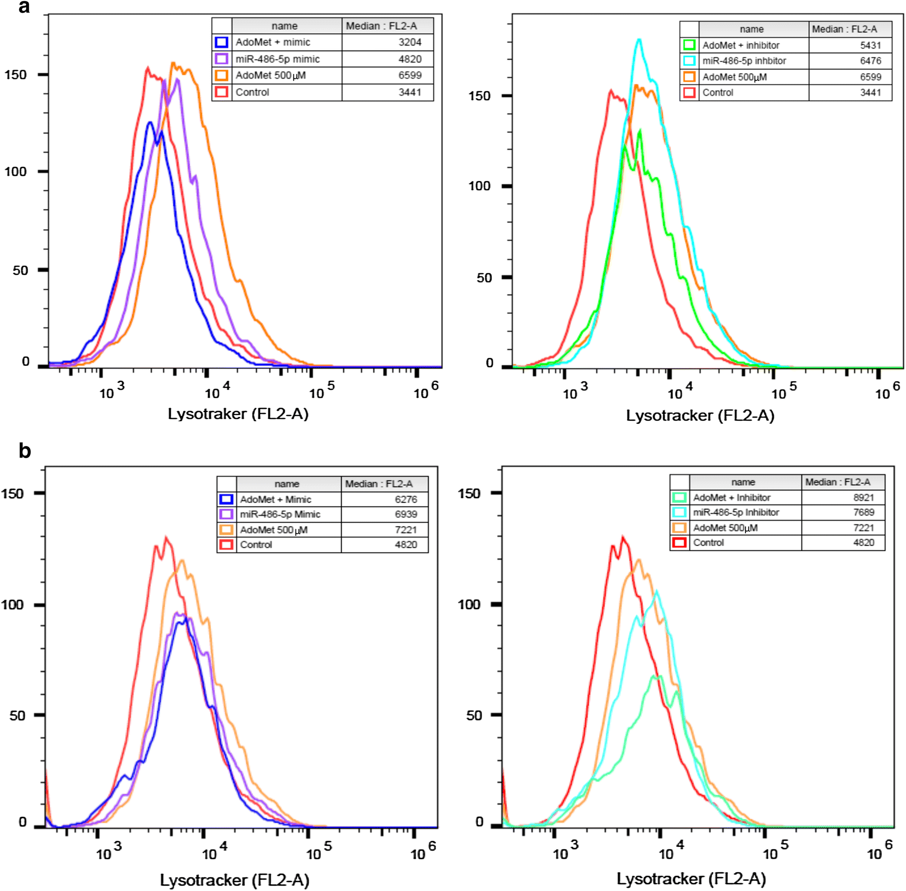 Fig. 4