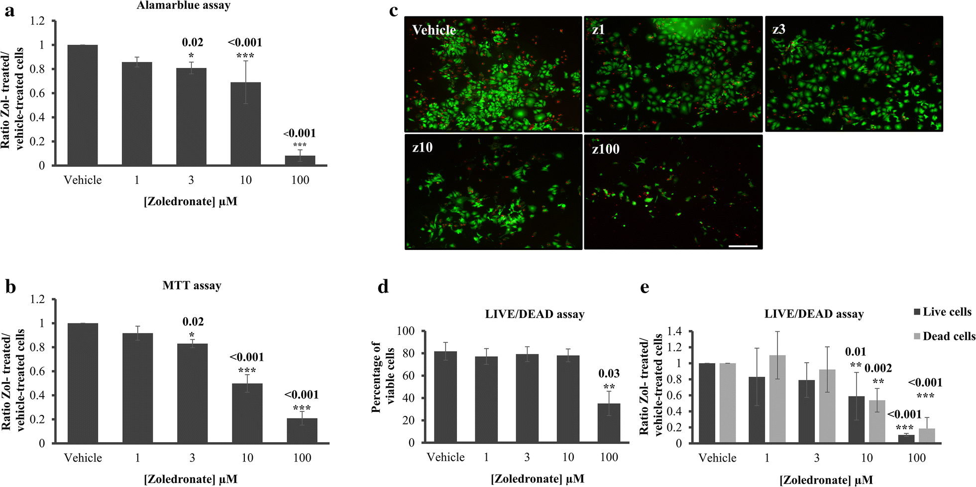 Fig. 2