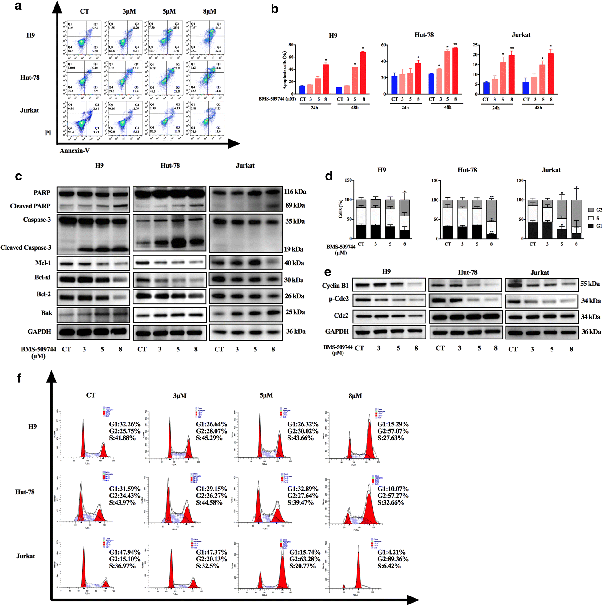 Fig. 4