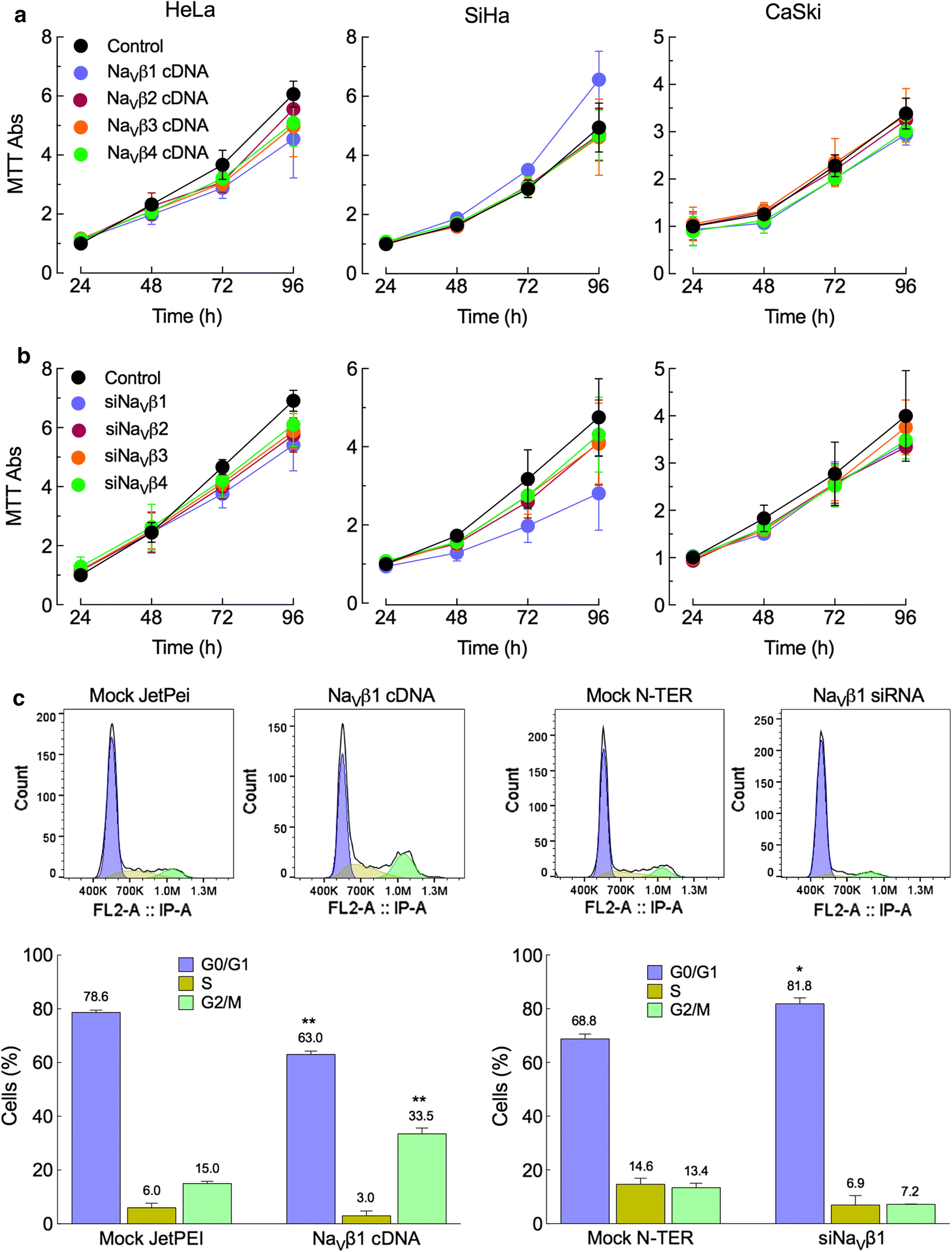 Fig. 3