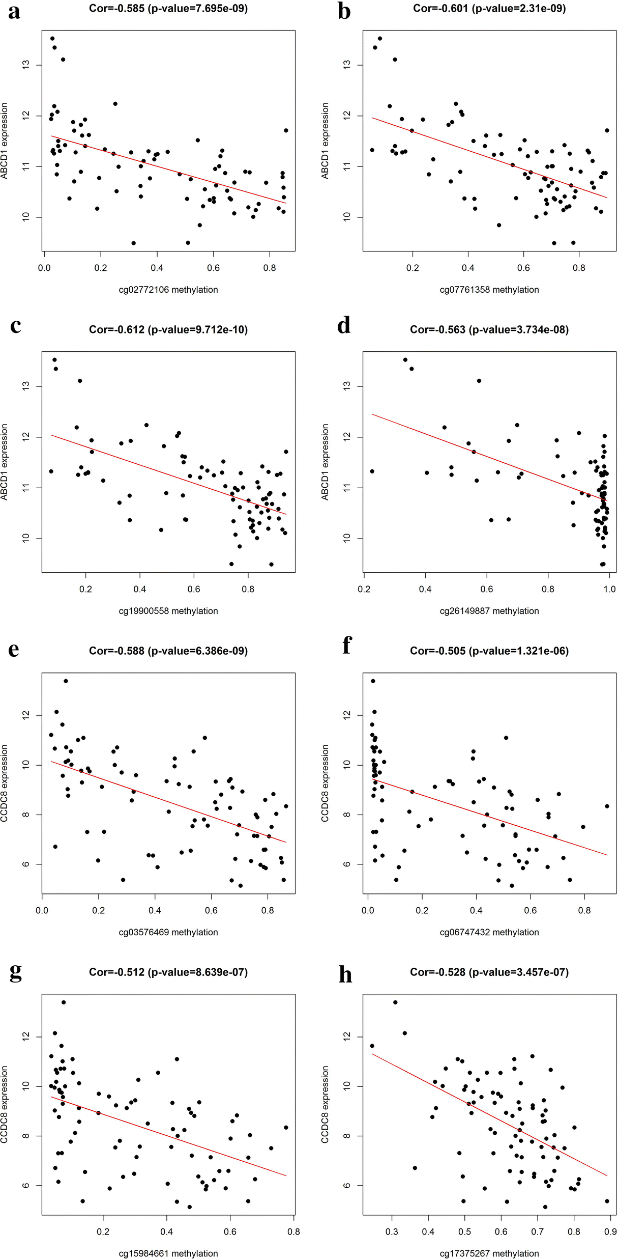 Fig. 7