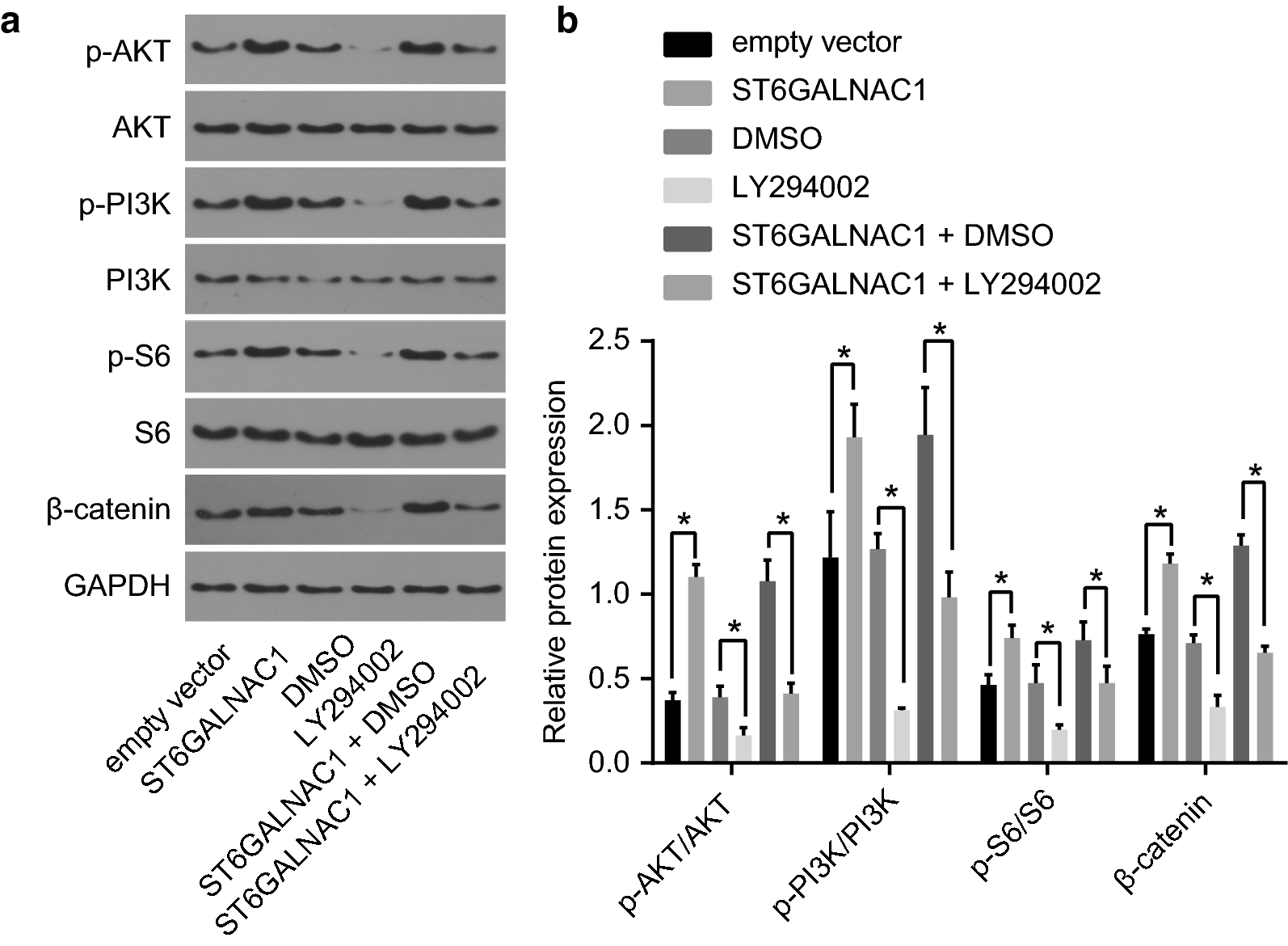 Fig. 7