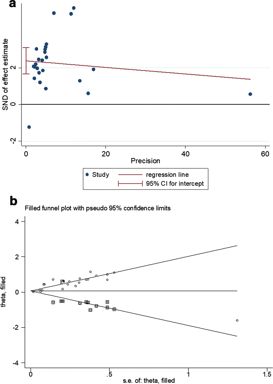 Prognostic significance of elevated pretreatment systemic inflammatory  markers for patients with prostate cancer: a meta-analysis | Cancer Cell  International | Full Text