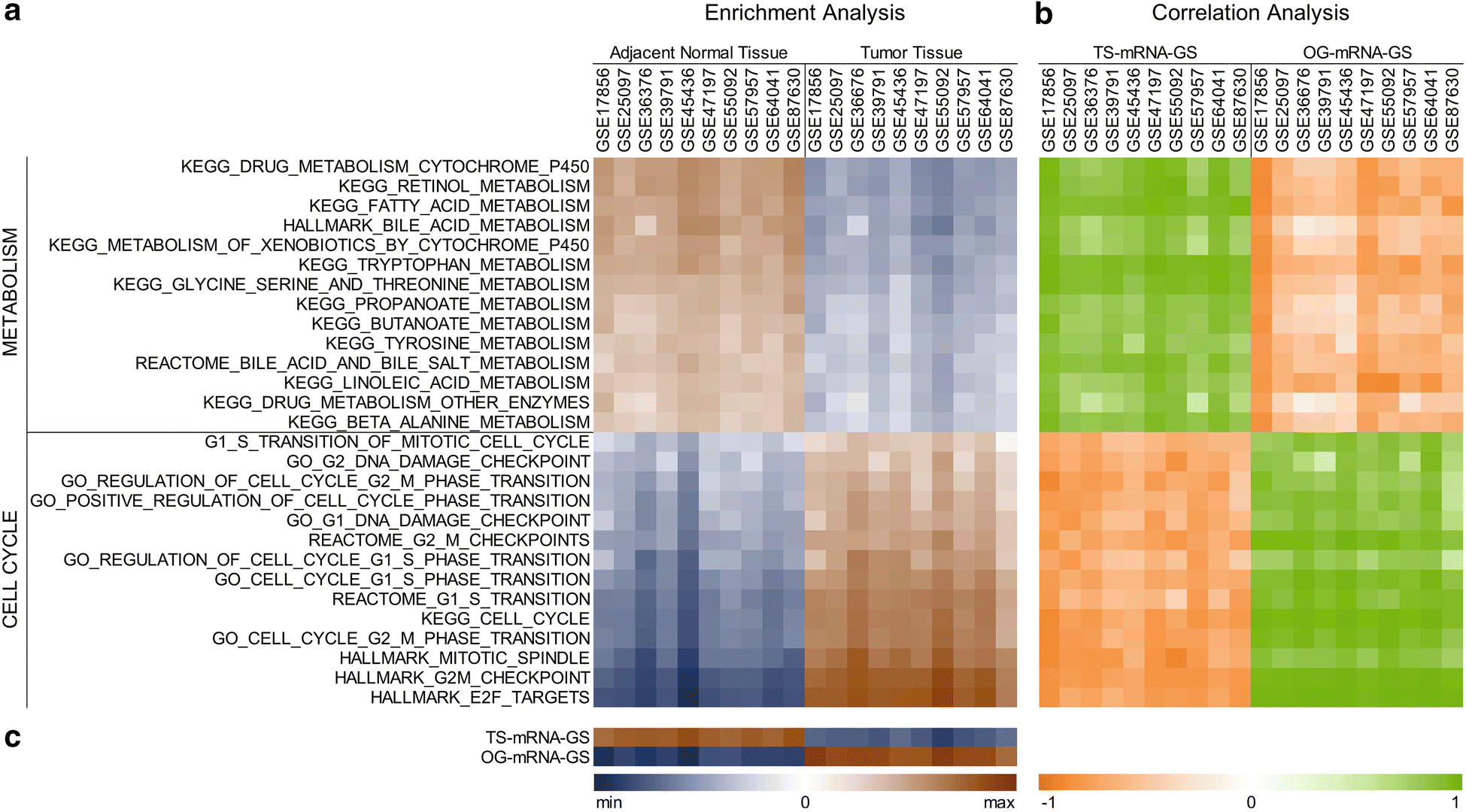 Fig. 3