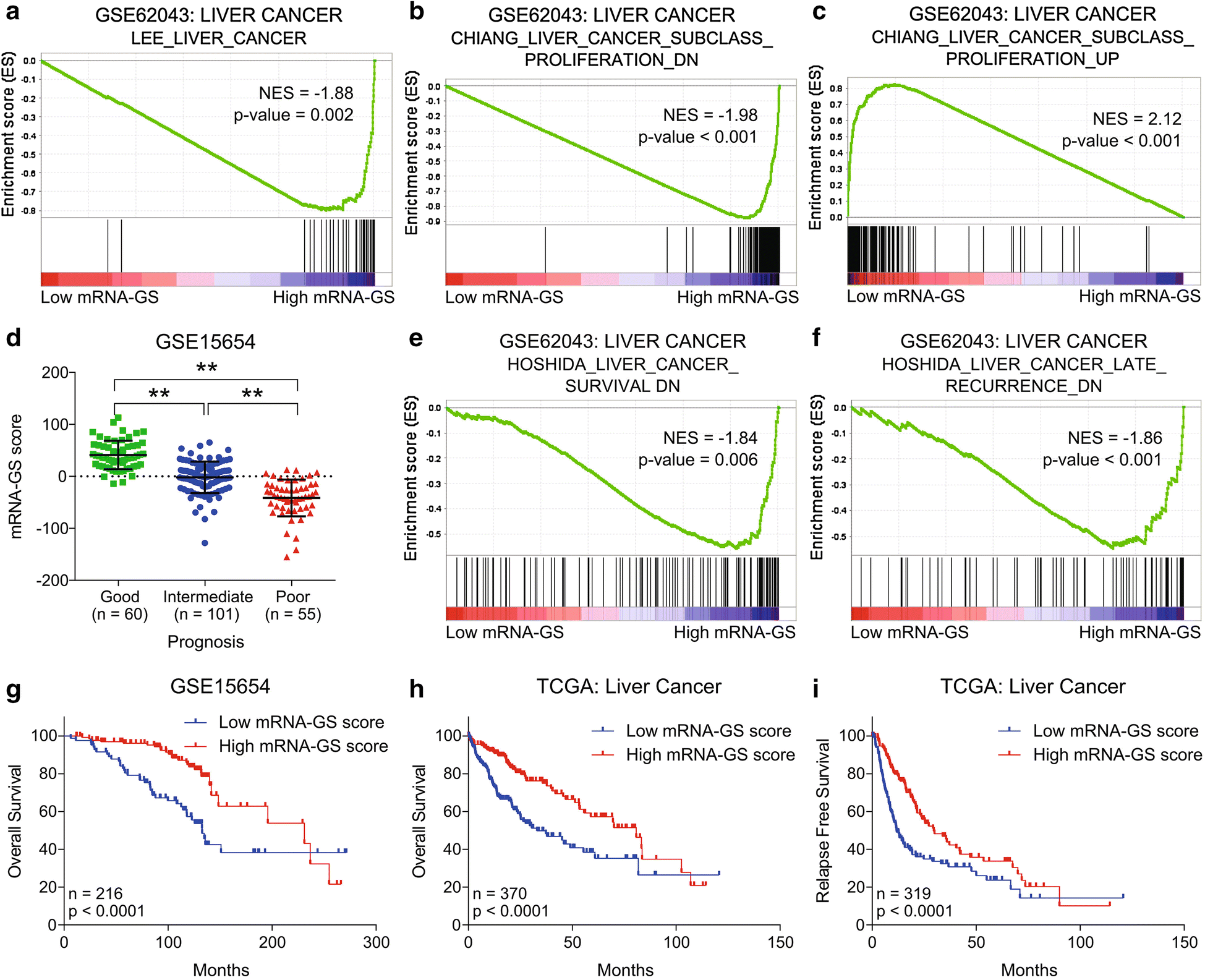 Fig. 6