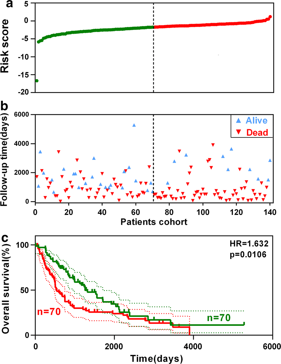 Fig. 6