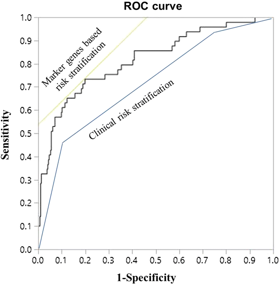 Fig. 6