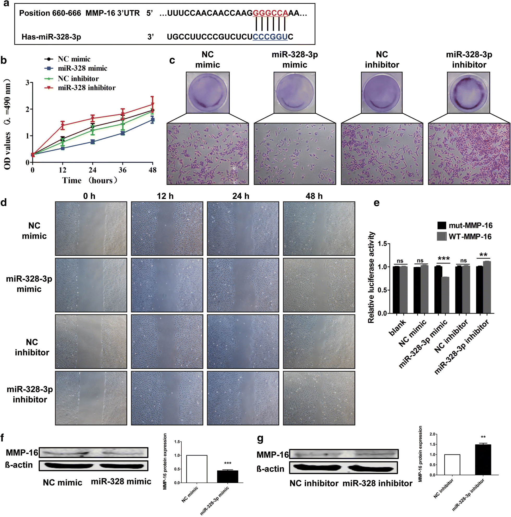 Fig. 6