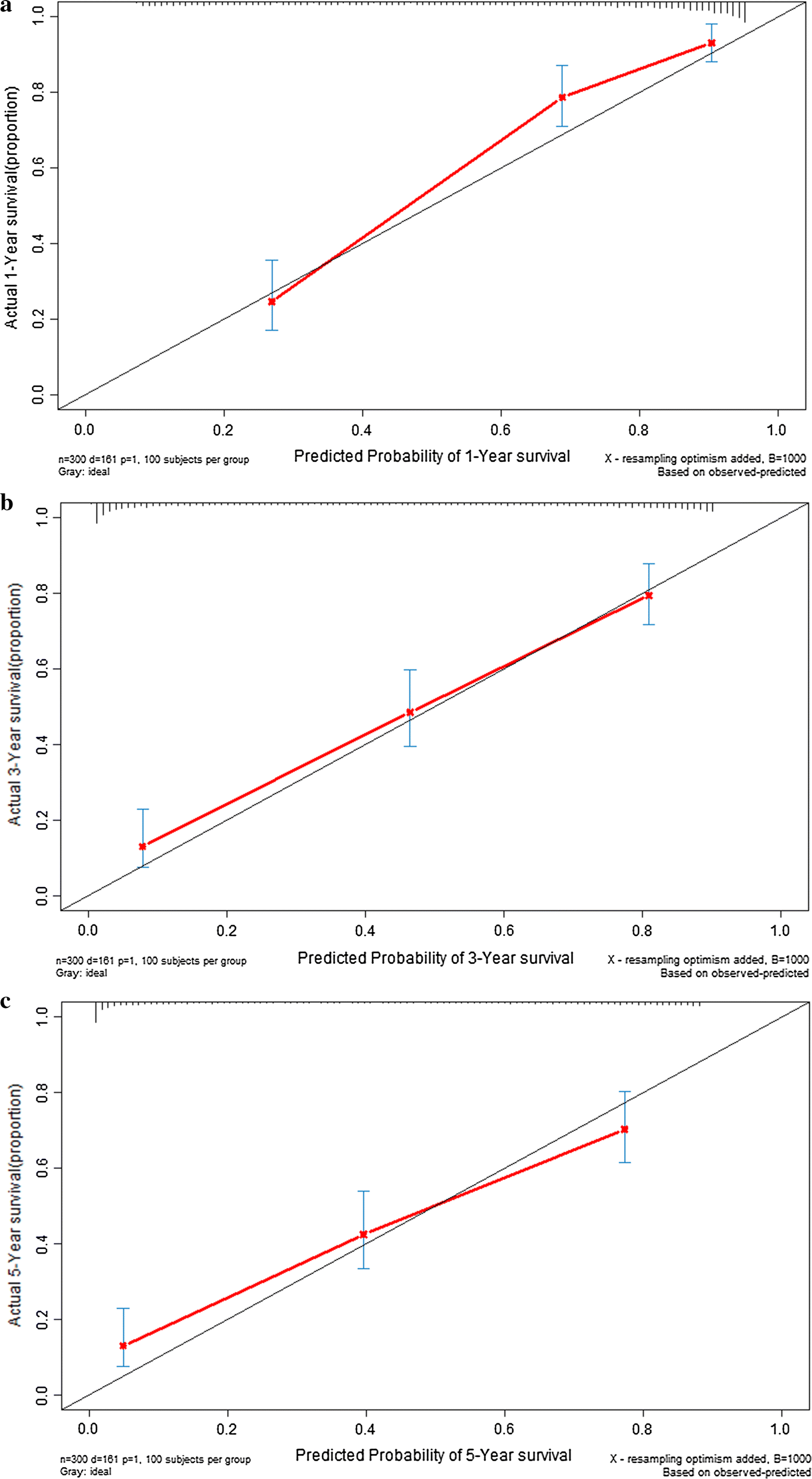 Fig. 8