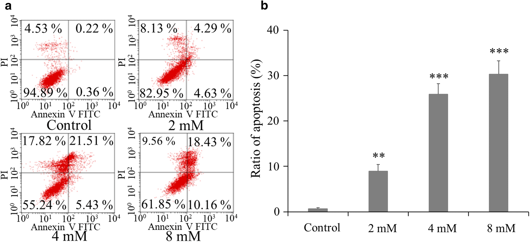 Fig. 3