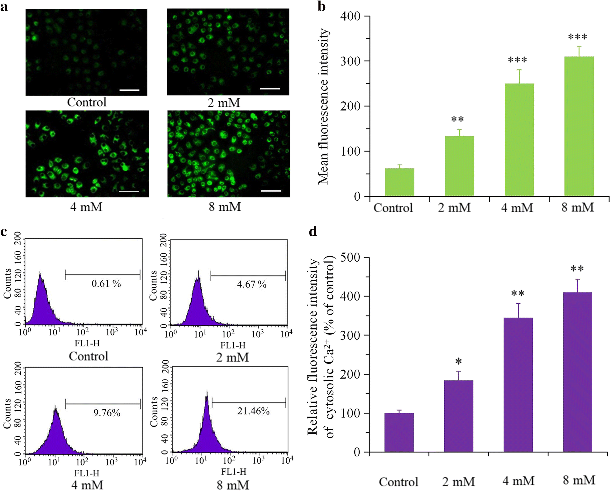 Fig. 6