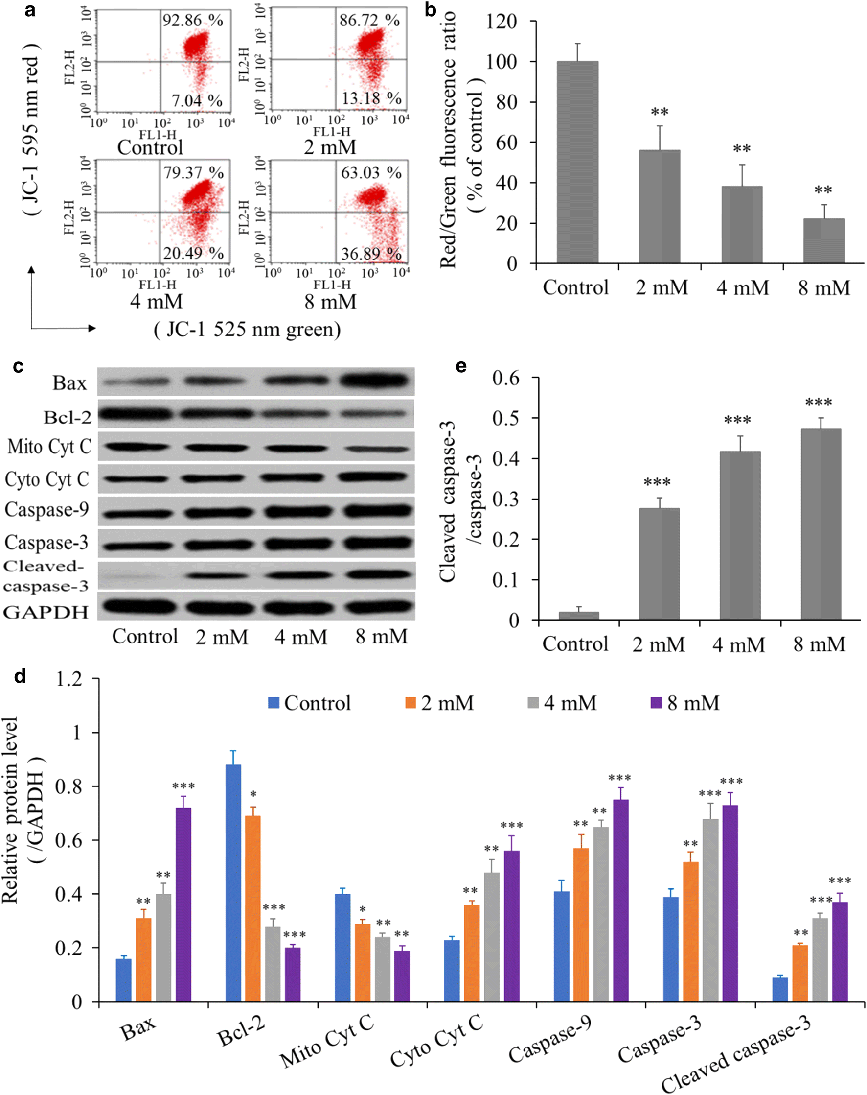 Fig. 7