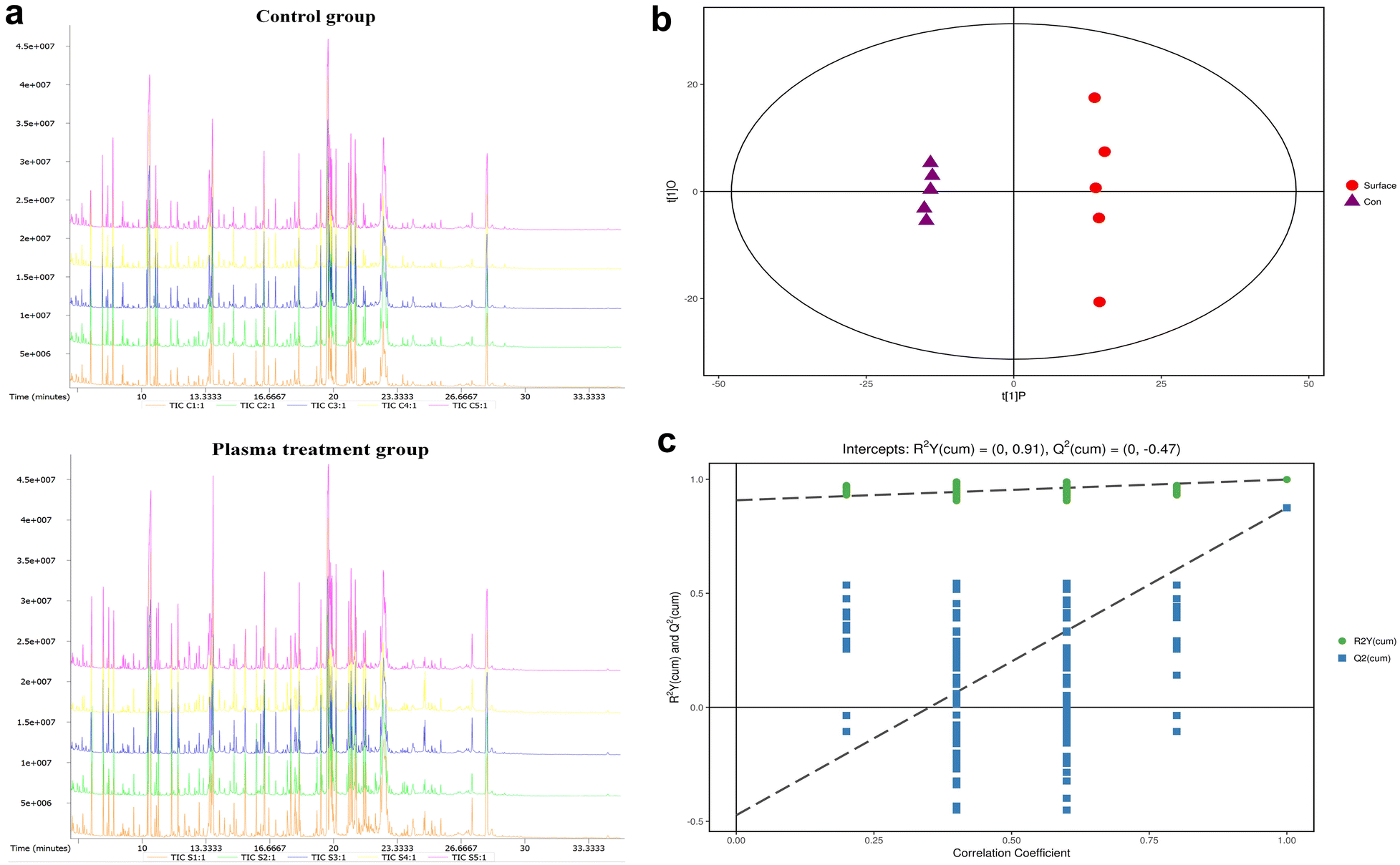 Fig. 3