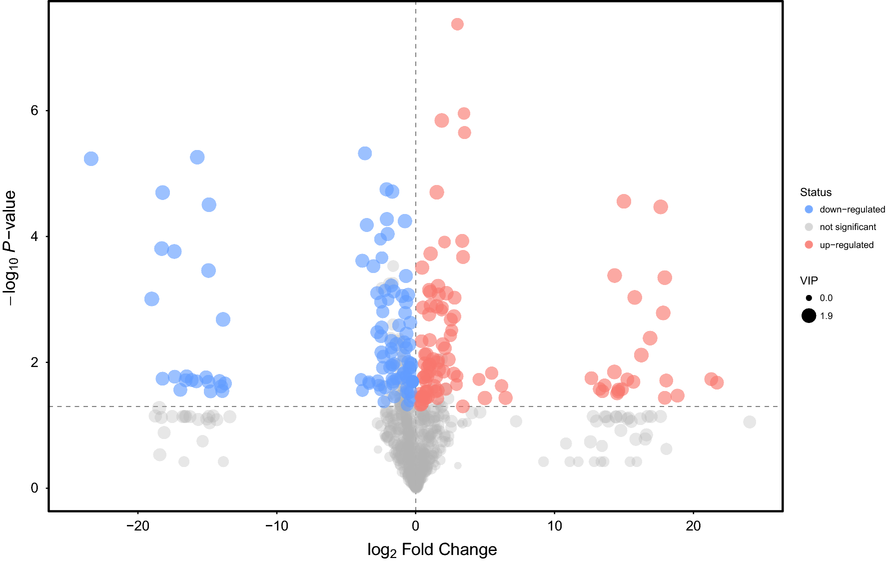 Fig. 4