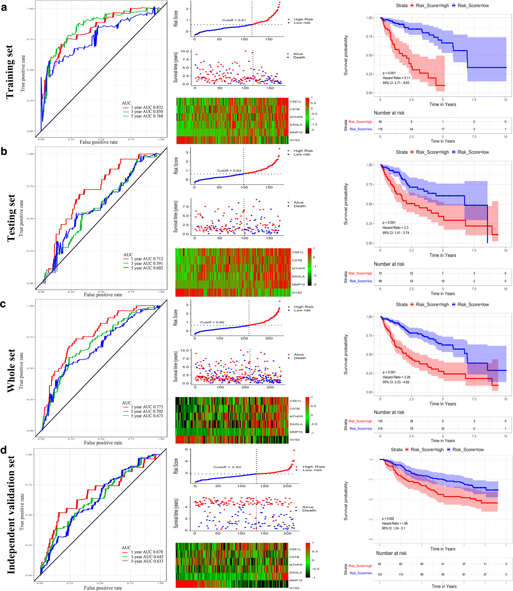 Fig. 2