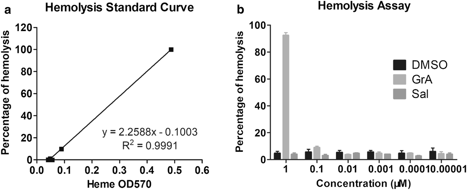 Fig. 2