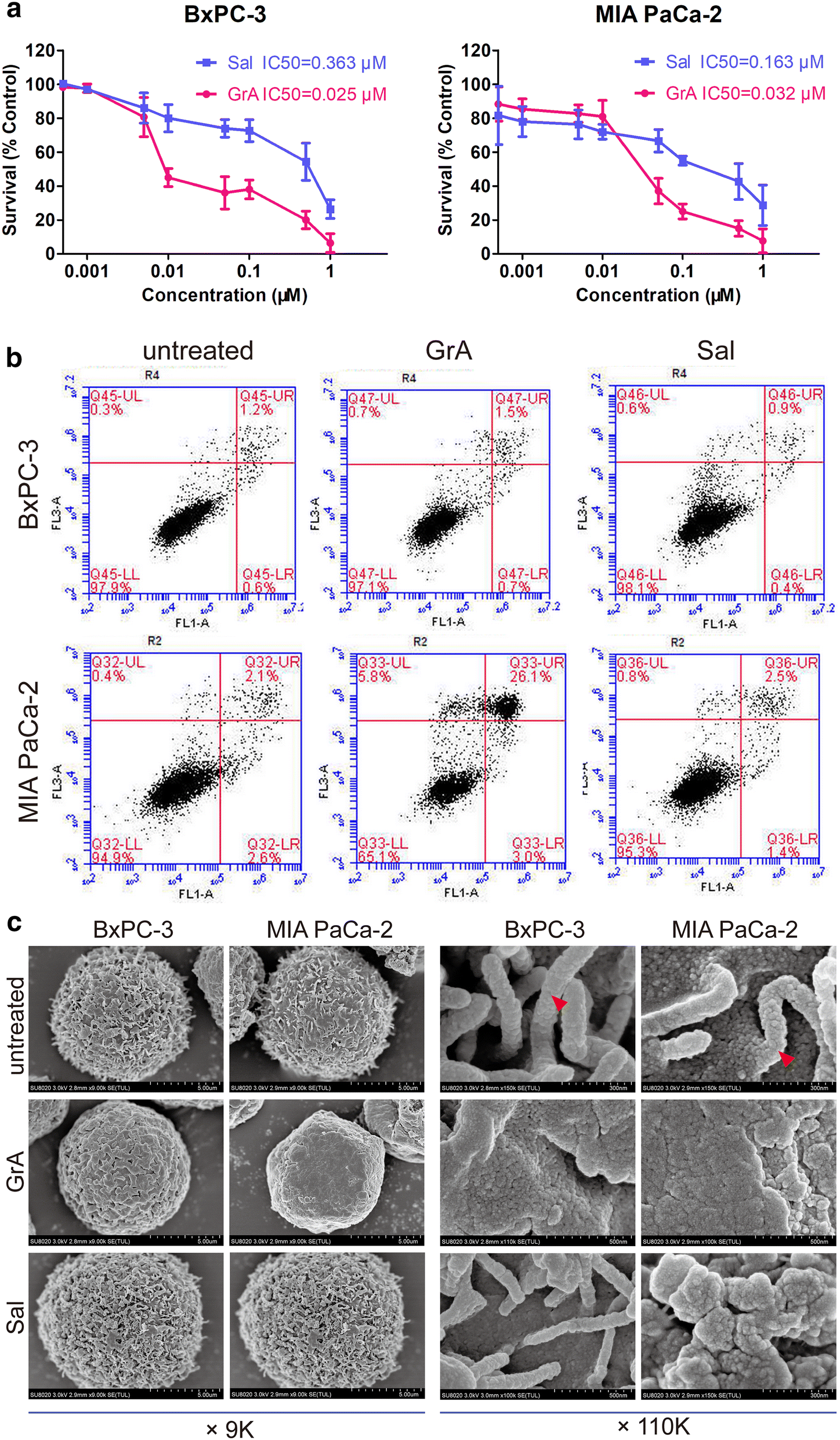 Fig. 3