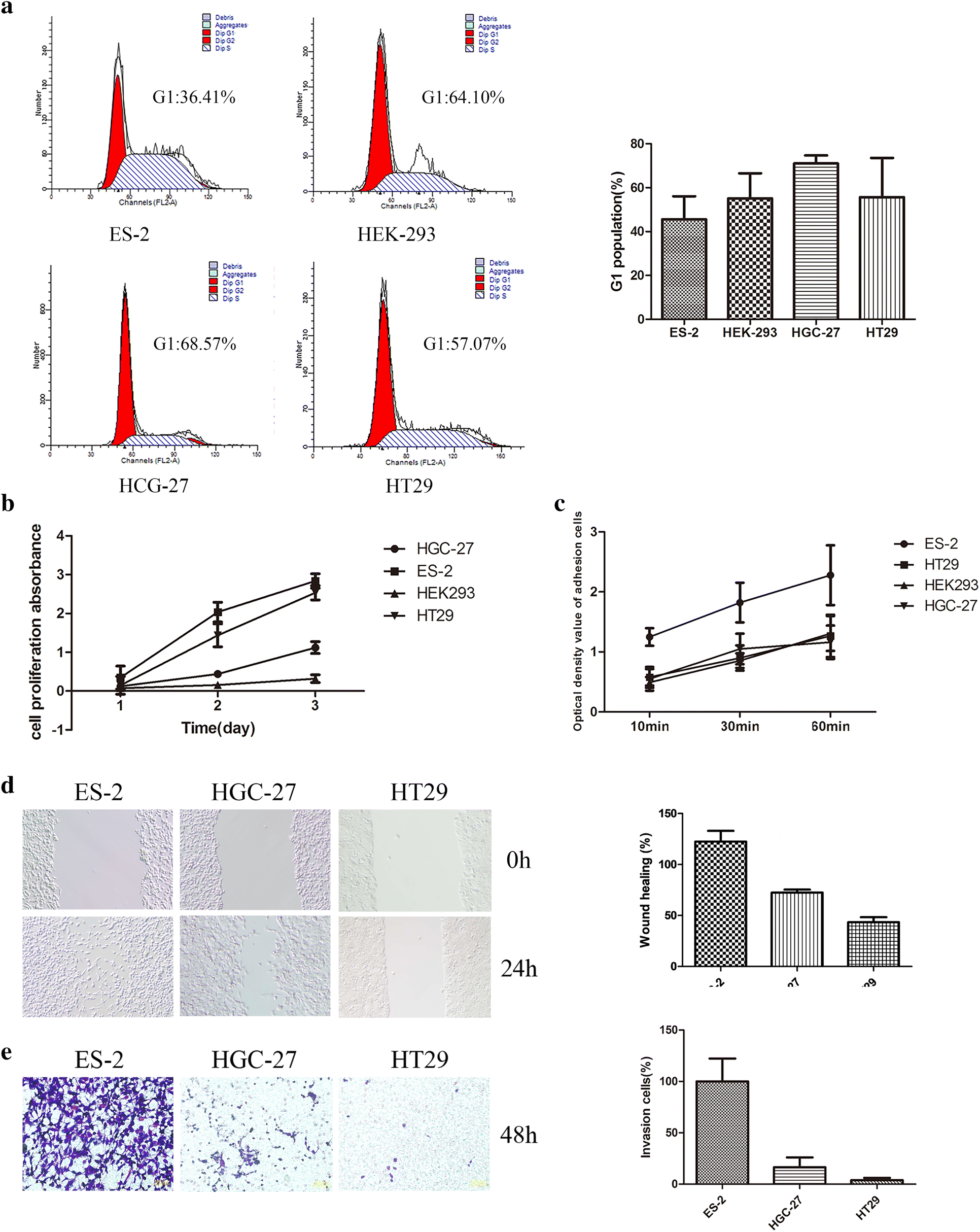 Fig. 4