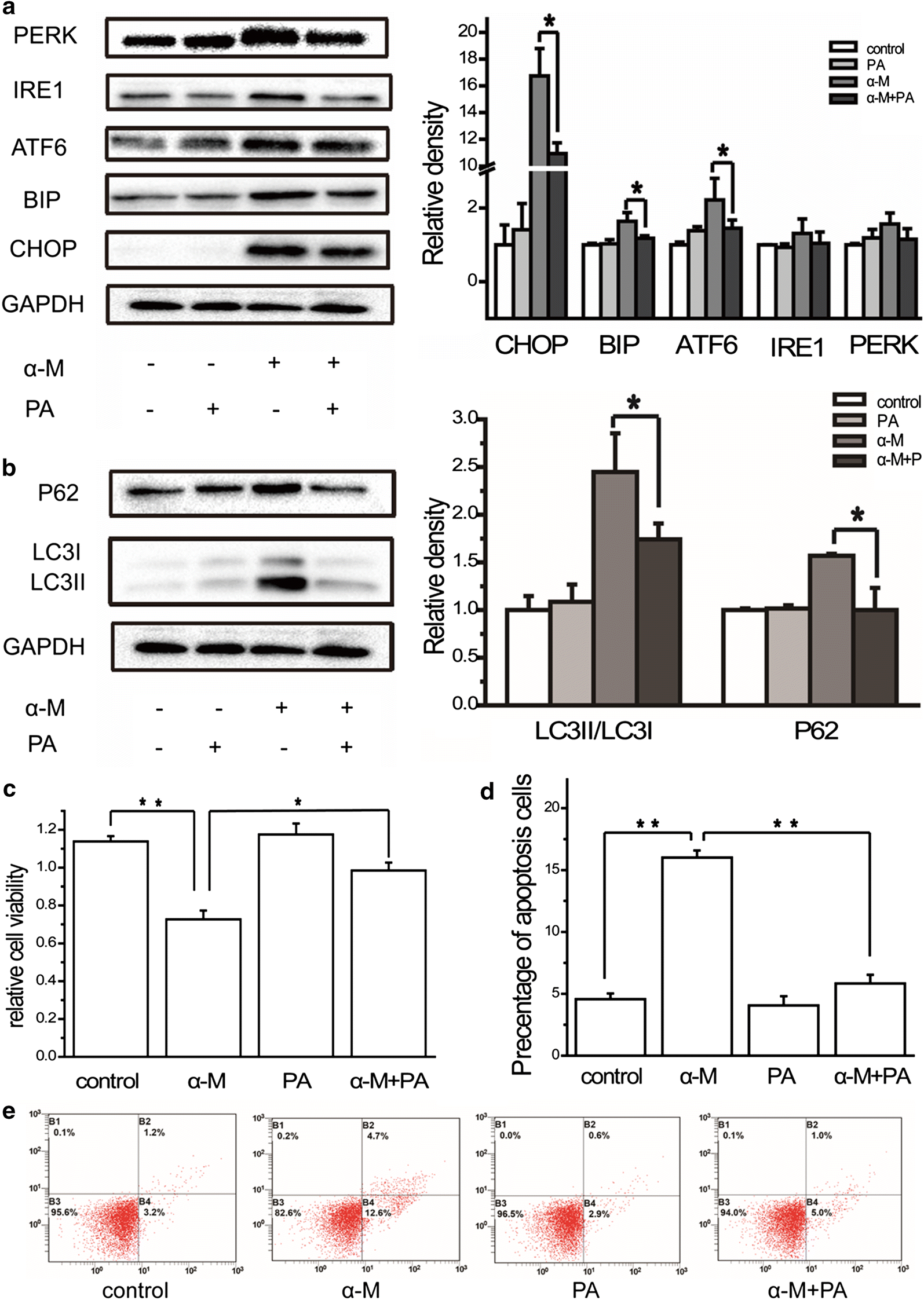 Fig. 6