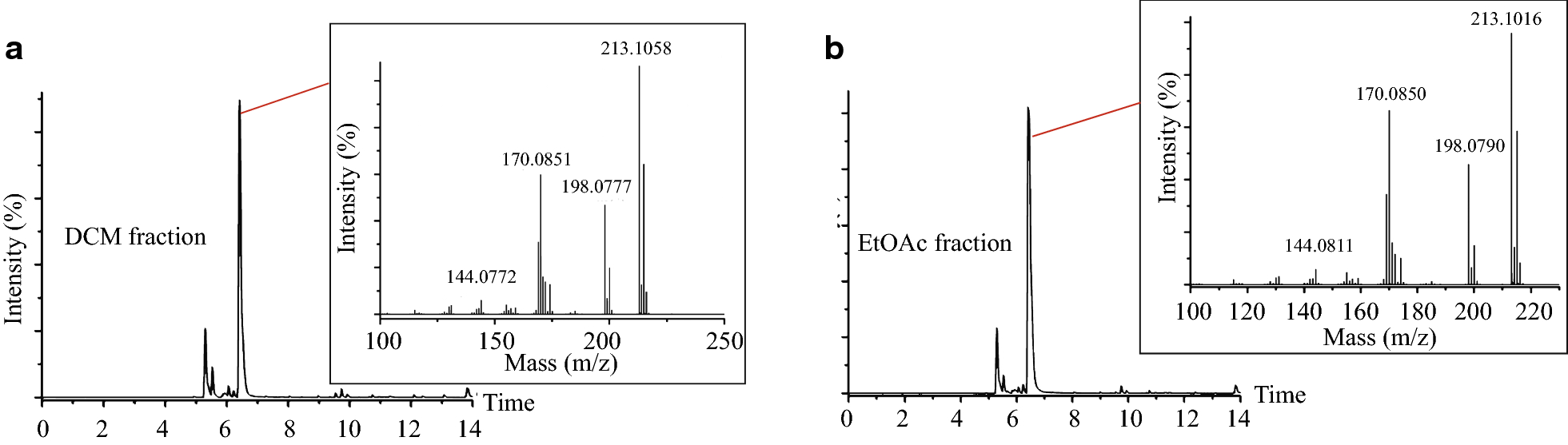 Fig. 4