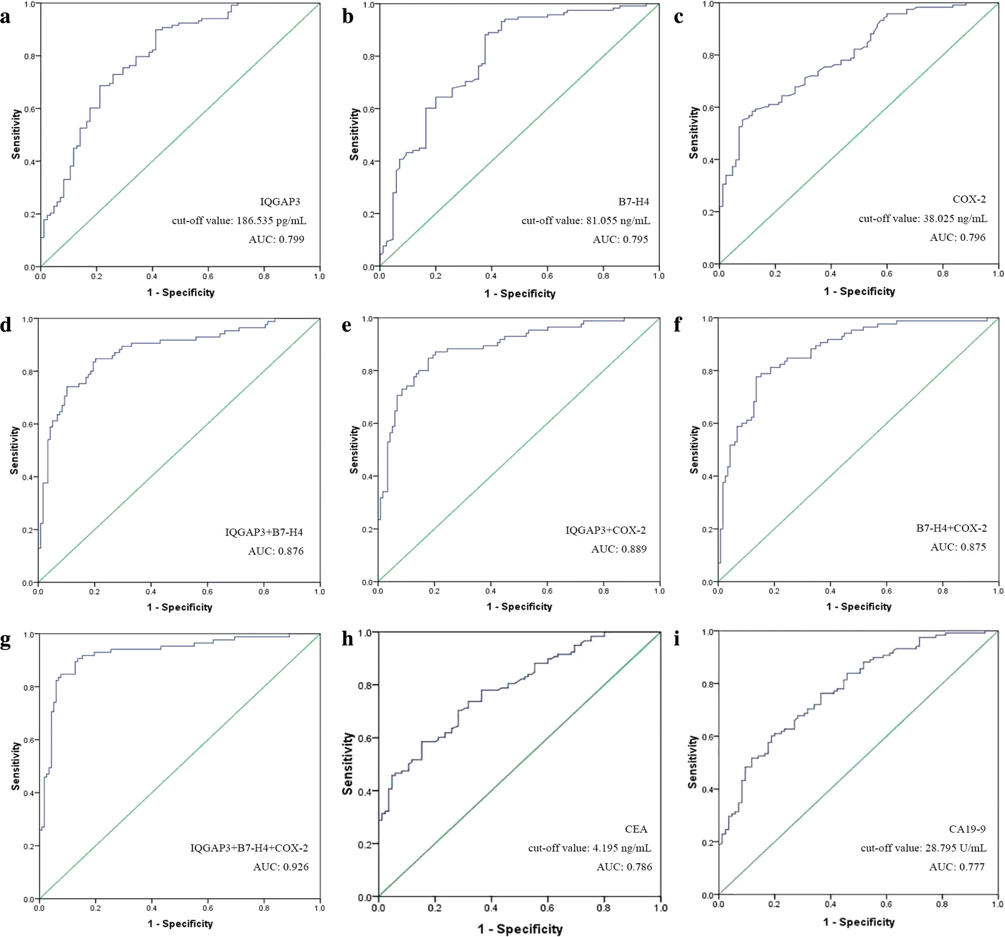 Fig. 3