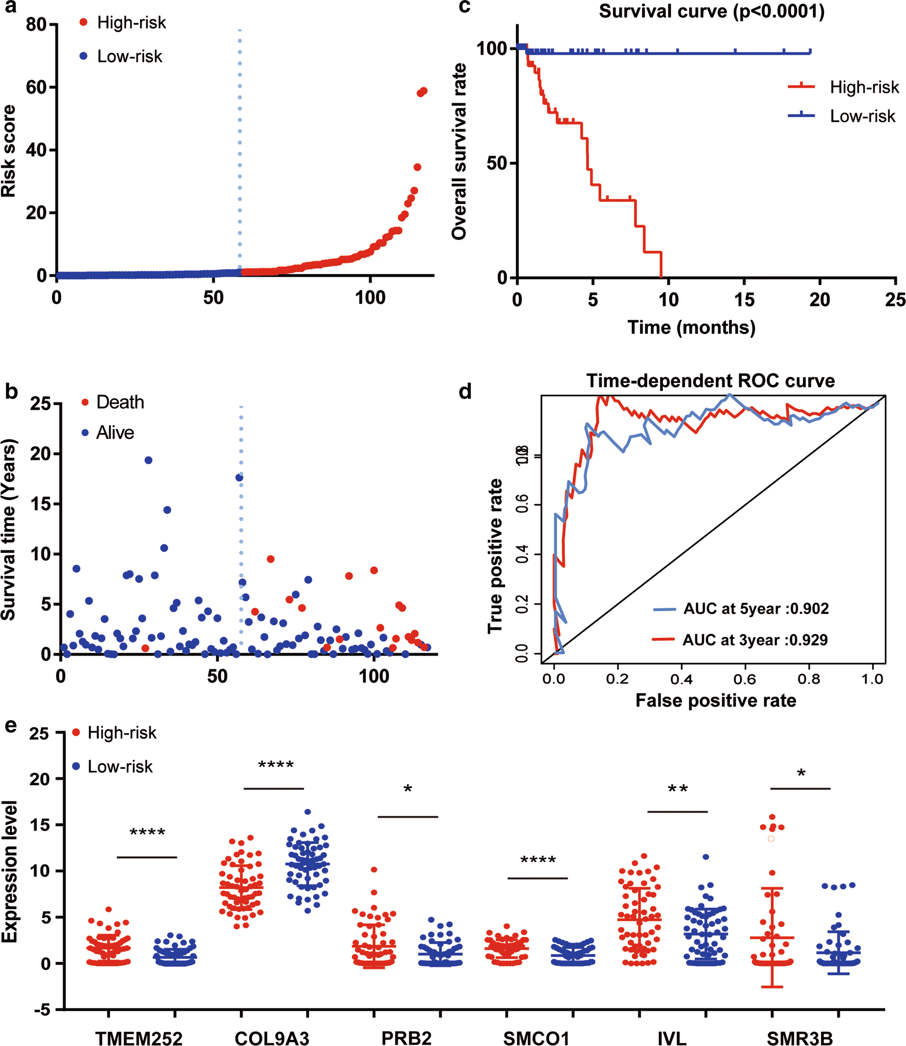 Fig. 6